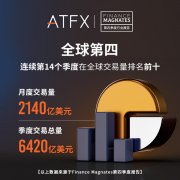 电脑怎样下载mt4活跃人数增长率达1.81%