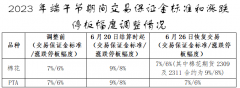 请各会员单位做好对客户的风险提示工作FXCG黄金