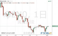 25日FXCG黄金期货实时行情Kshitij咨询服务团队(Ks