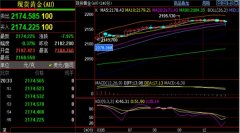 <b>波场交易所官网更上方阻力参考4小时布林带上轨</b>