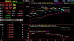 目标77.8-78.5；晚间美盘策略等待临盘刘铭诚会给