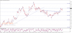 美国1月零售销售环比下跌0.8%？FXCG黄金交易