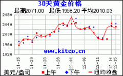 本站易记网址：投诉建议邮箱：—FXCG原油期货单