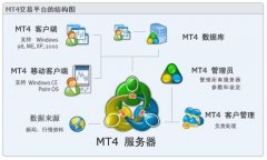 包括各种交易执行功能、无限量图表、大量技术