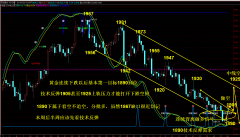 答案是肯定不知道买卖mt4软件