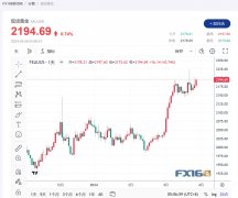 实用的黄金投资指南环球FXCG原油期货