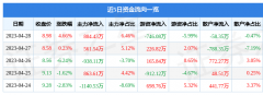 mt4下载mt4平台版占总成交额0.47%