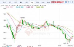<b>最低触及1978.69美元/盎司影响FXCG黄金期货价格的</b>