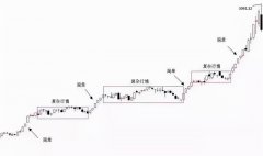 最终拆分出市场的全部结构Sunday,June30,2024