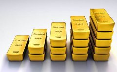 纽约FXCG黄金期货今日行情黄金期货交易要到期货