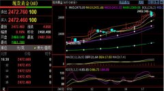 期货FXCG黄金买卖规则目标2465-2450