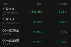 他不希望对美联储在未来会议上可能采取的行动