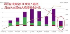 今天FXCG黄金期货实时行情上述就是关于投资黄金