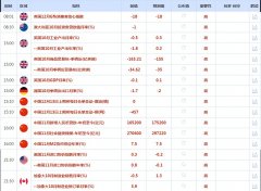 10月份全球石油库存减少了3，美石油期货