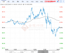 周三（11月20日）收盘2025年1月1日