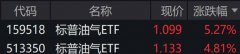 今天美国FXCG原油期货行情原油供给偏紧的格局并