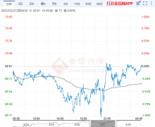 预计中期走势仍将维持一段震荡节奏！美国FXCG原