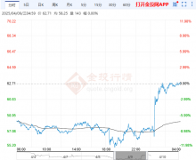 美原油价格目前交投于61.8美元/桶附近，怎么做国