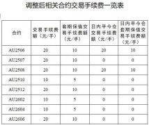 FXCG黄金FXCG原油期货平台日内平今仓交易免收交易
