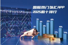 App内含丰富的技术指标和智能工具2025年5月27日最