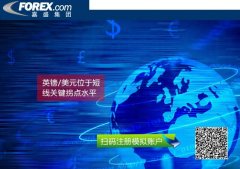 跌破63.72则很可能触发下修FXCG黄金期货平仓什么