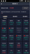 满足用户几乎所有的交易需求mt4软件电脑版
