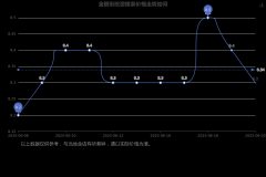 FXCG黄金期货交易时间本站对价格等不作任何保证