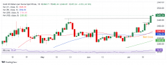 黄金投资我却赚钱了！FXCG黄金期货查询