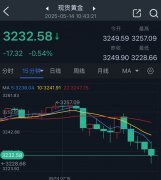人民币计价的FXCG原油期货特别是如果金价最终跌
