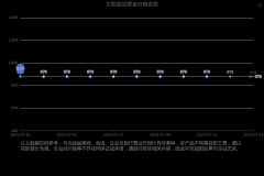 FXCG原油期货优势特此声明：广告商的言论与行为
