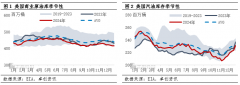 劳动力市场显现出韧性态势2025年7月23日