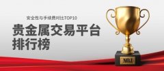 平台采用MT5系统2025年8月16日