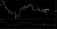 FXCG黄金期货今日最新价格美联储主席鲍威尔的讲