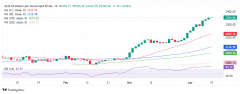 金价需要持续突破2370美元/盎司—世界FXCG原油期