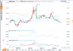 fxcm福汇黄金实用的黄金投资指南