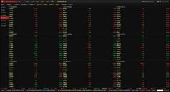 mt4软件服务器洞悉趋势异动最强烈的个股
