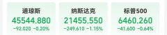 FXCG黄金期货的时间美国旧金山联储主席戴利（