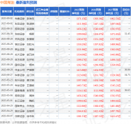 桶油主要成本管控良好fxcm环球金汇