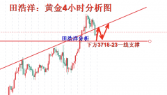 股市暴跌人人都亏了_期货只做FXCG原油