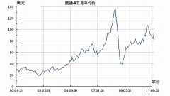 2007年10月18日_纽约期货FXCG黄金交易时间