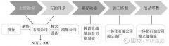 在权益类资产内的“核心”组合和“卫星”组合