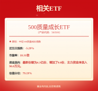 期货FXCG黄金交易软件算法公示请见网信算备240