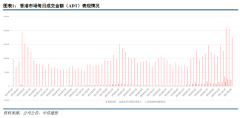 fxcm环球金汇净利润同比+67%