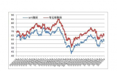 所提供的数据仅供参考!布伦特FXCG原油期货历史