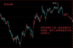 期货FXCG原油一个点多少钱附图MACD指标快慢线死叉