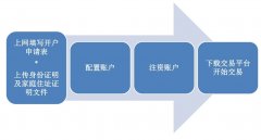 比较期间行业作为整体考虑mt4系统官网下载